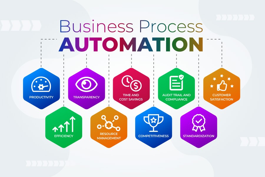 Achieve Sustained Growth through Optimal Business Automation Solutions